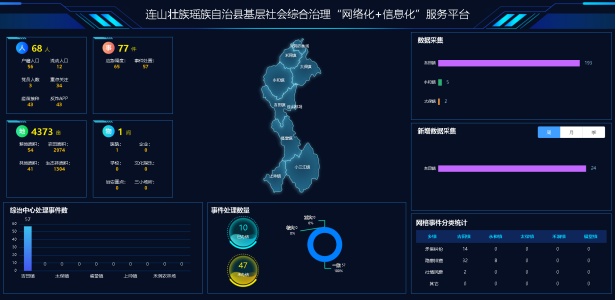 连山基层社会综合治理“网格化”＋“信息化”服务平台项目建设启动