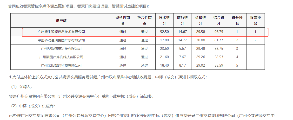 耀世娱乐(中国）喜提大标！ 智慧校园一卡通，助力广州市技师学院校园信息化建设